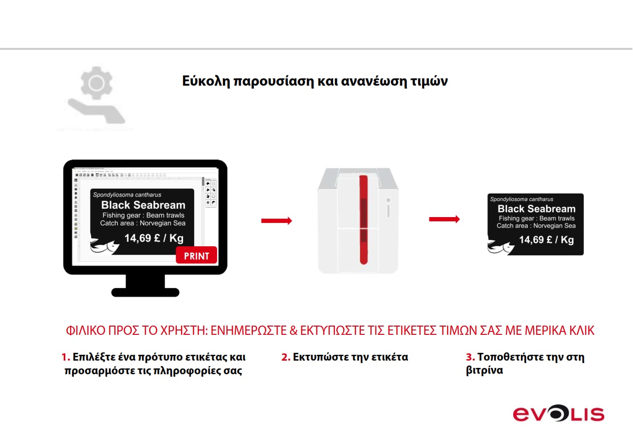 Εύκολη παρουσίαση και ανανέωση τιμών